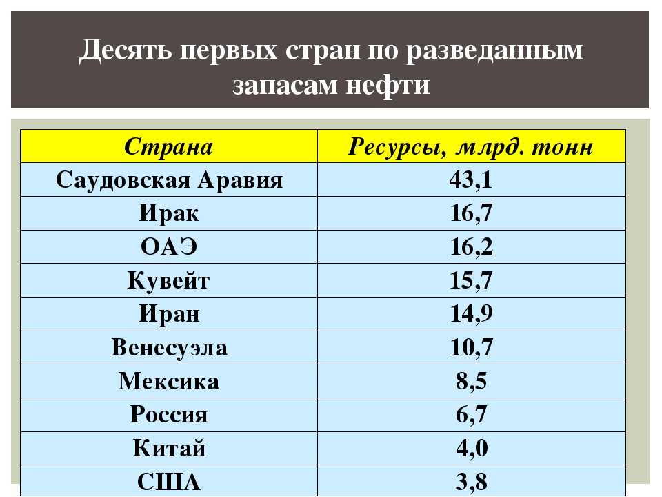 Рынок алюминия. обзор рынка алюминия