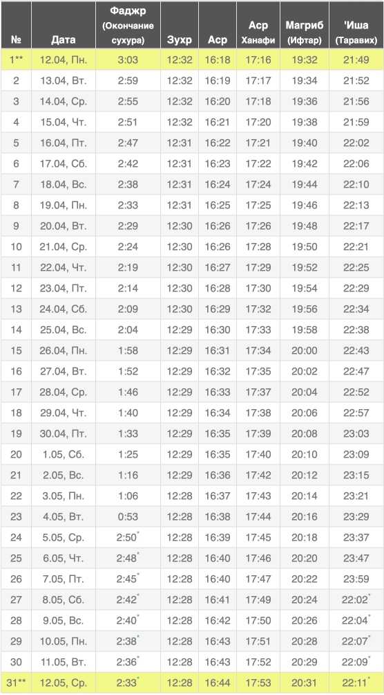 Рамадан время приема пищи. Рамазан 2022. Календарь Рамазан 2022. Календарь Рамазан 2023 Москва. 2021 Год Рамадан календарь.