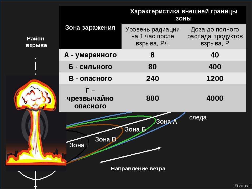 Магнитная буря сегодня 24, 25 и 26 апреля 2023: что ждать в