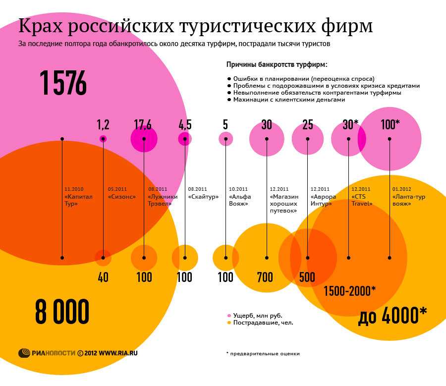 Туроператоры приостановили выплаты по несостоявшимся турам
