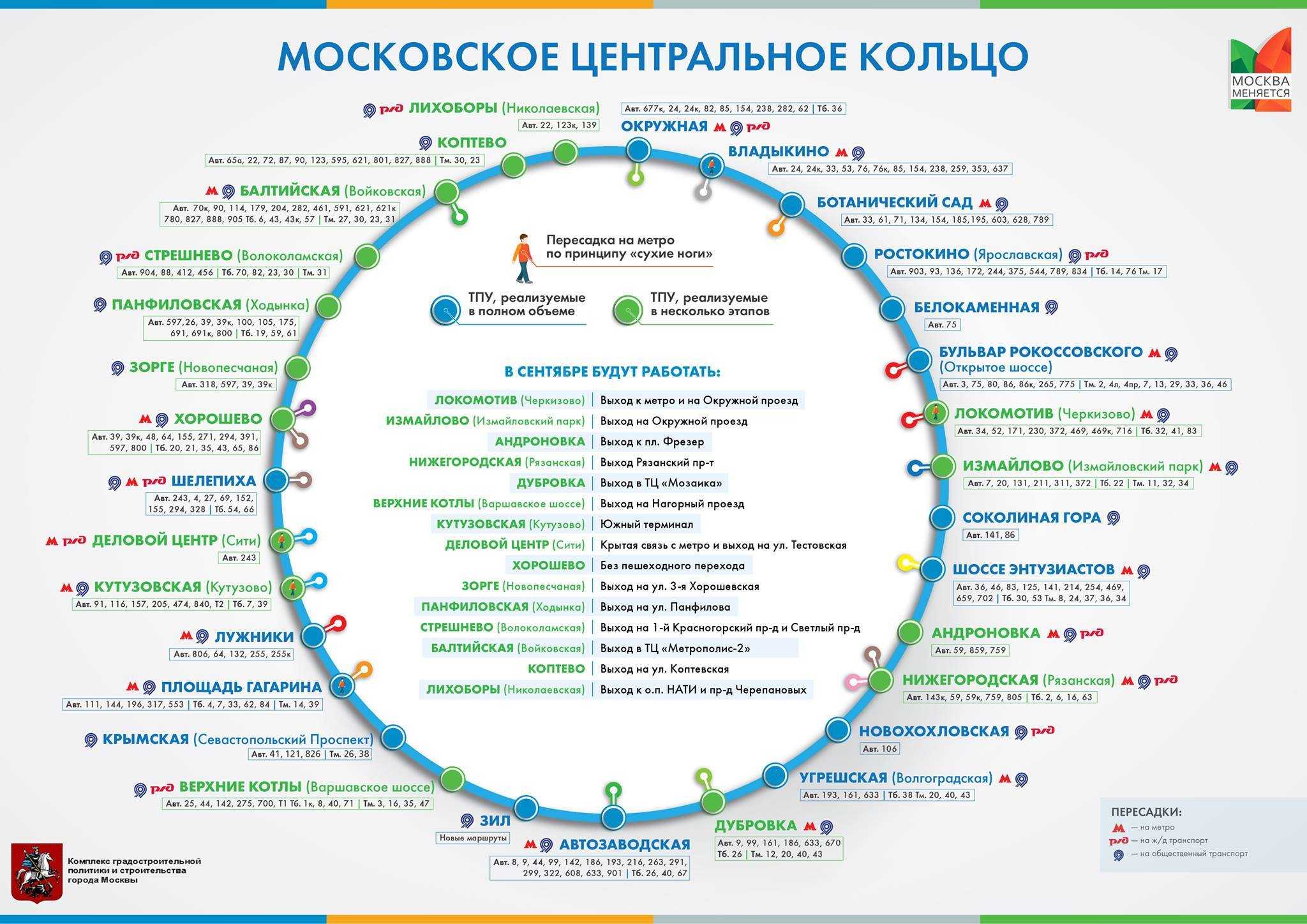 Оплата проезда