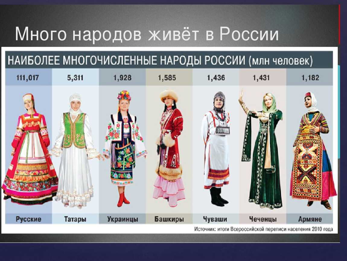 Только за 2021 акции выросли на 124%: кто сейчас владеет газпромом и сколько приносит компания, которая «греет» европу и китай