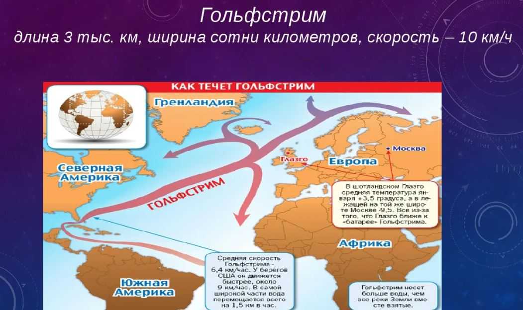 Когда появился гольфстрим. океанические течения. причины остановки течения.