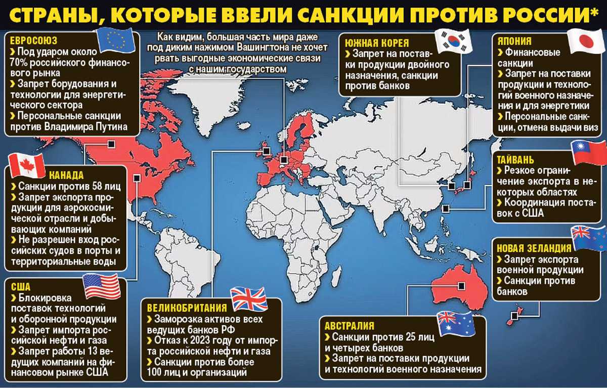 Санкции против рф: последние новости 2018 на сегодня