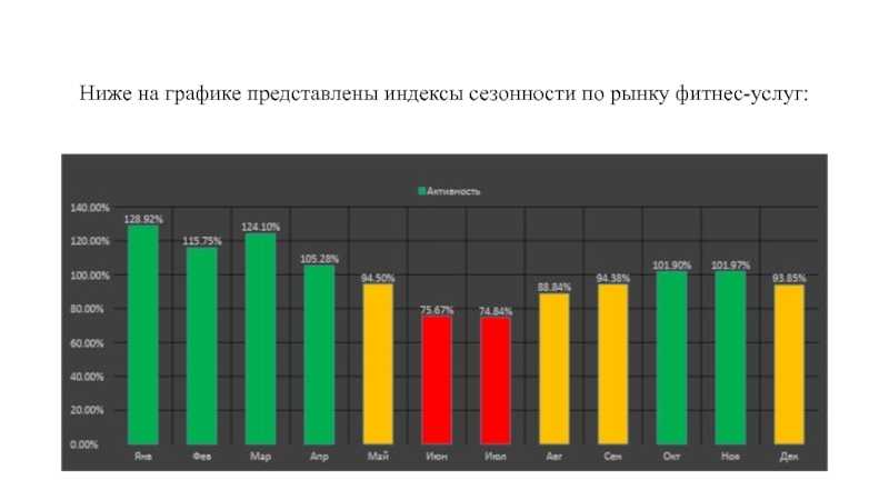 Рост числа записей на тренировки и спад продаж абонементов: как коронавирус повлиял на фитнес-индустрию | rusbase