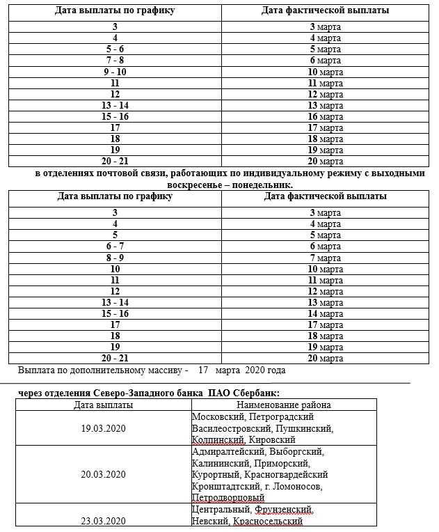 Минимальная пенсия москвичей за 2021 год выросла на 3 тысячи рублей