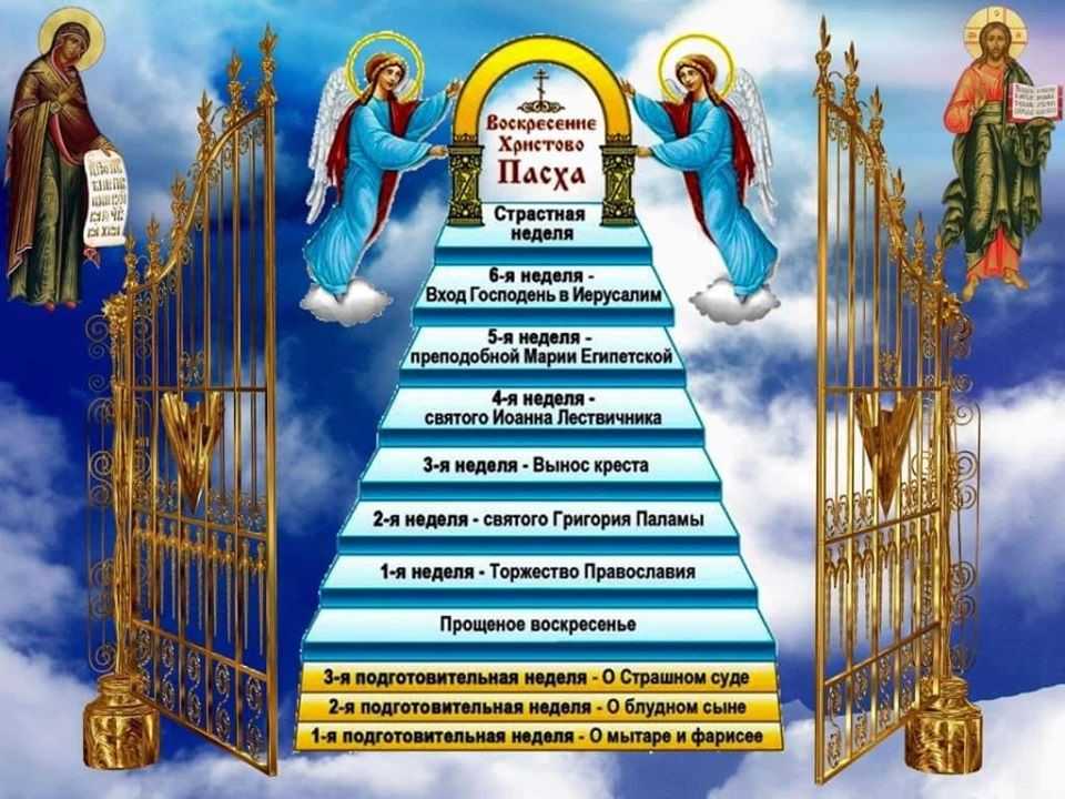 Какой церковный праздник сегодня — 5 декабря 2019, отмечают православные христиане, церковный календарь, именины сегодня