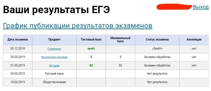 Как выглядят результаты огэ фото