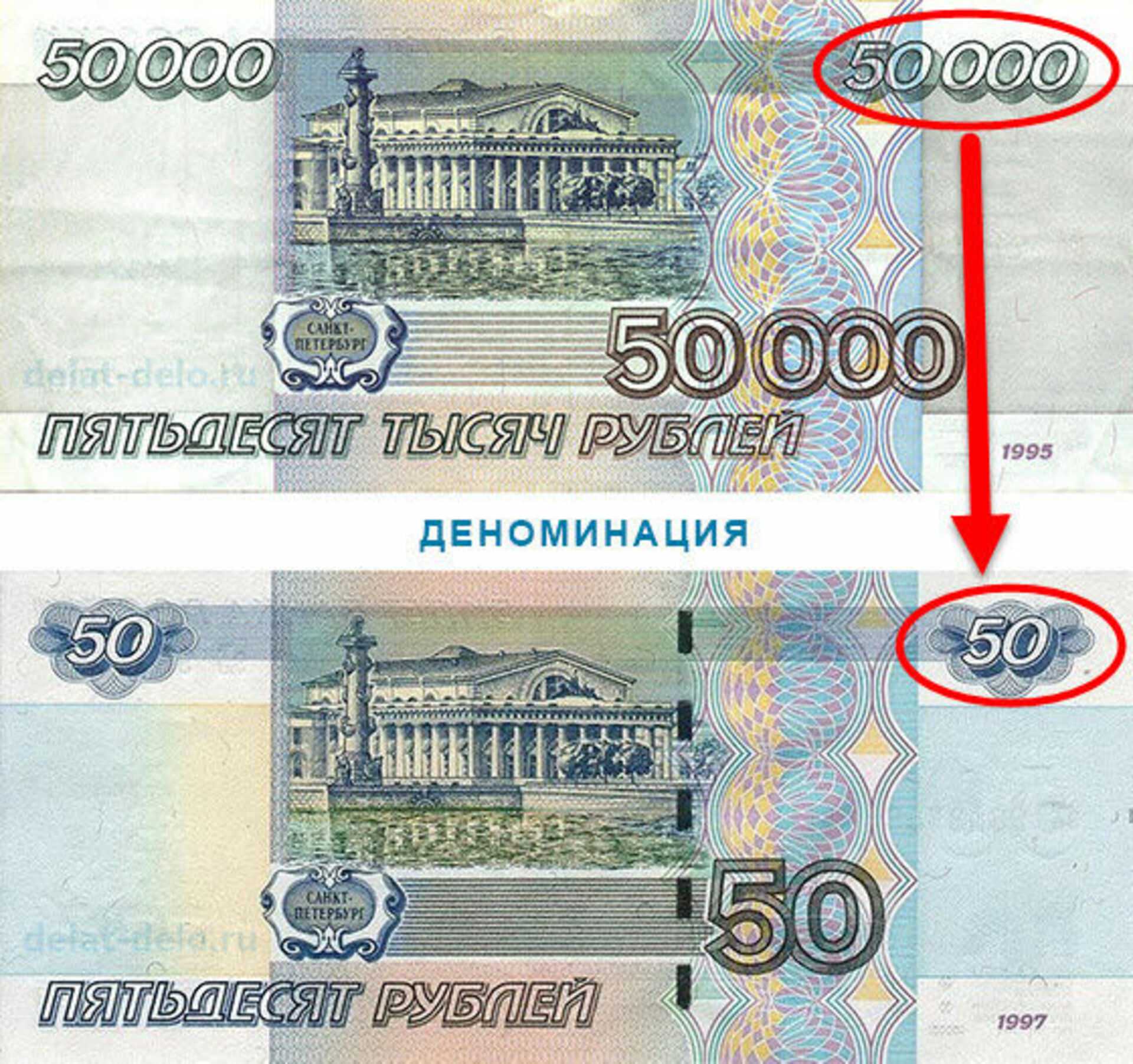 Миллионы стали рублями год. Деноминация в России в 1998. Деноминация в России в 1998 деньги. Деноминация рубля в 1998 году в России. Деноминация 1998 купюры.