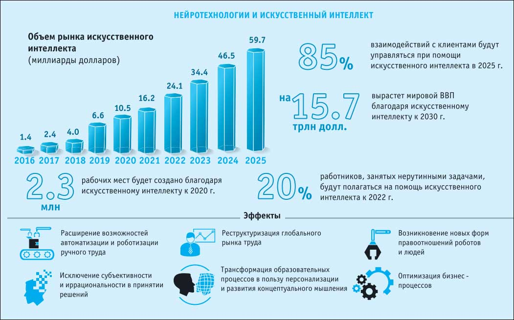 Когда закончатся qr-коды в регионах россии после 30 декабря 2021 года для входа в магазины — последние новости