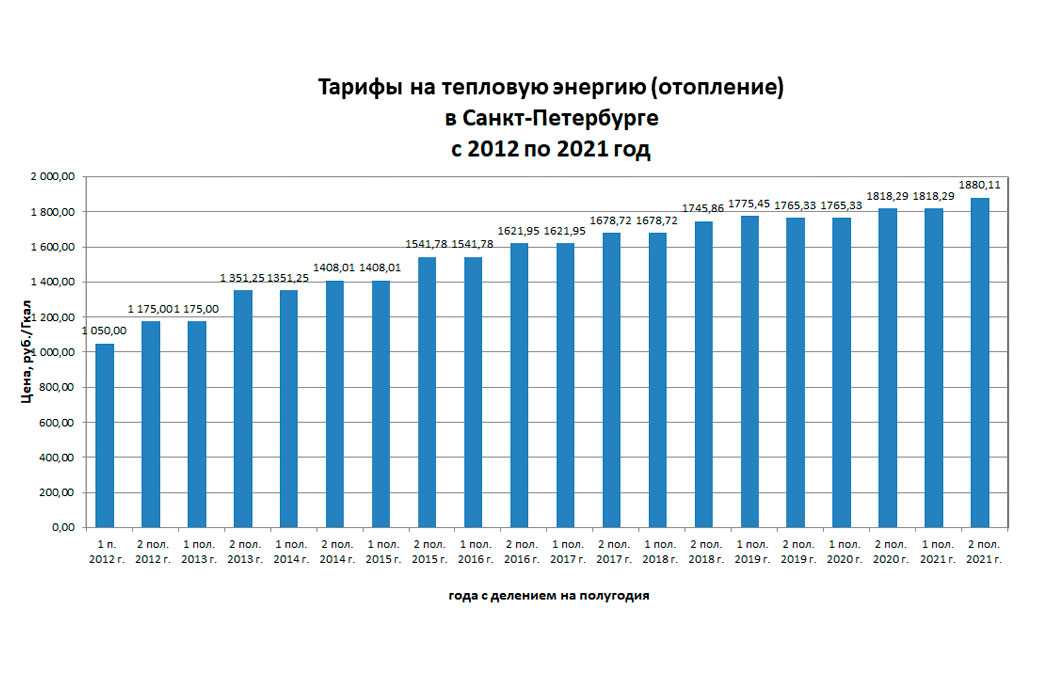 Отопительный сезон 2018–2019: правила подготовки