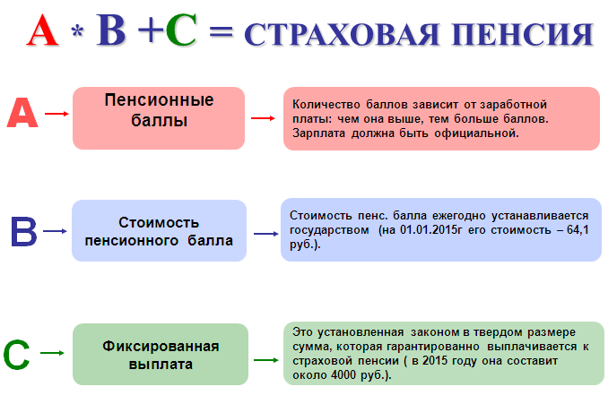 Размер максимальной пенсии по старости в россии в 2018 году | info-vsem.ru