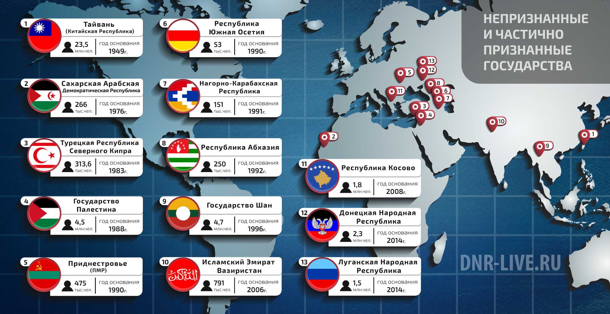 Получение независимости стран хронология