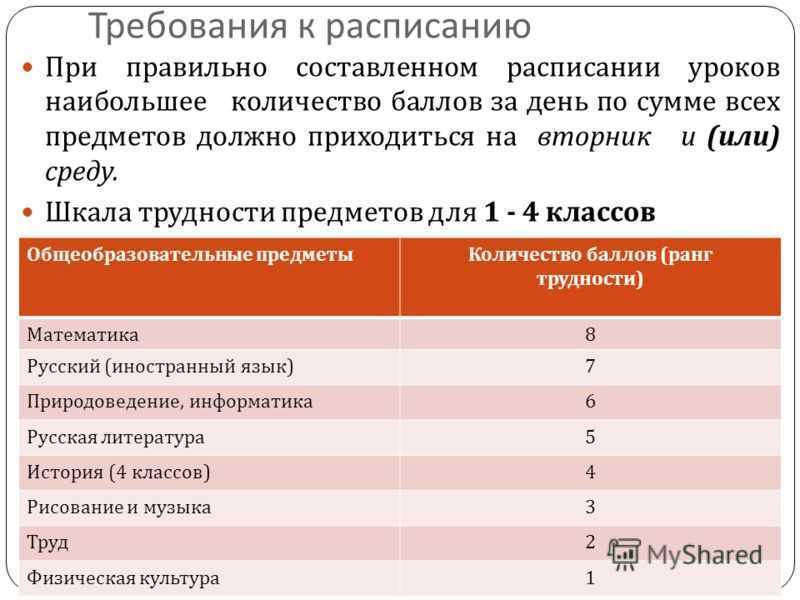 В минпросвещения рассказали, когда начнут вводить карантин в школах россии осенью 2020 года - 1rre