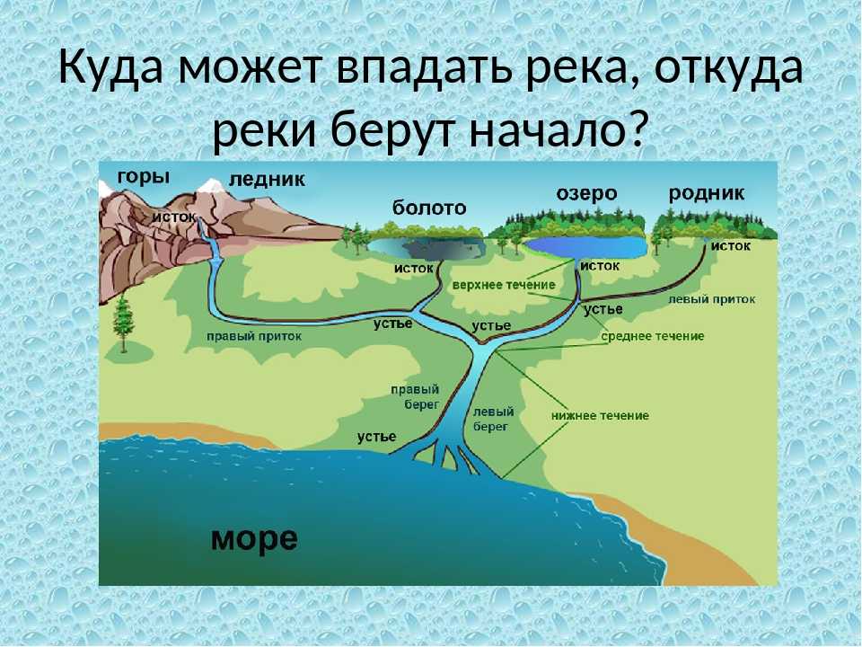 Где на самом деле находится угрюм-река и что она из себя представляет в действительности - держава.  - 22 марта - 43341174726 - медиаплатформа миртесен