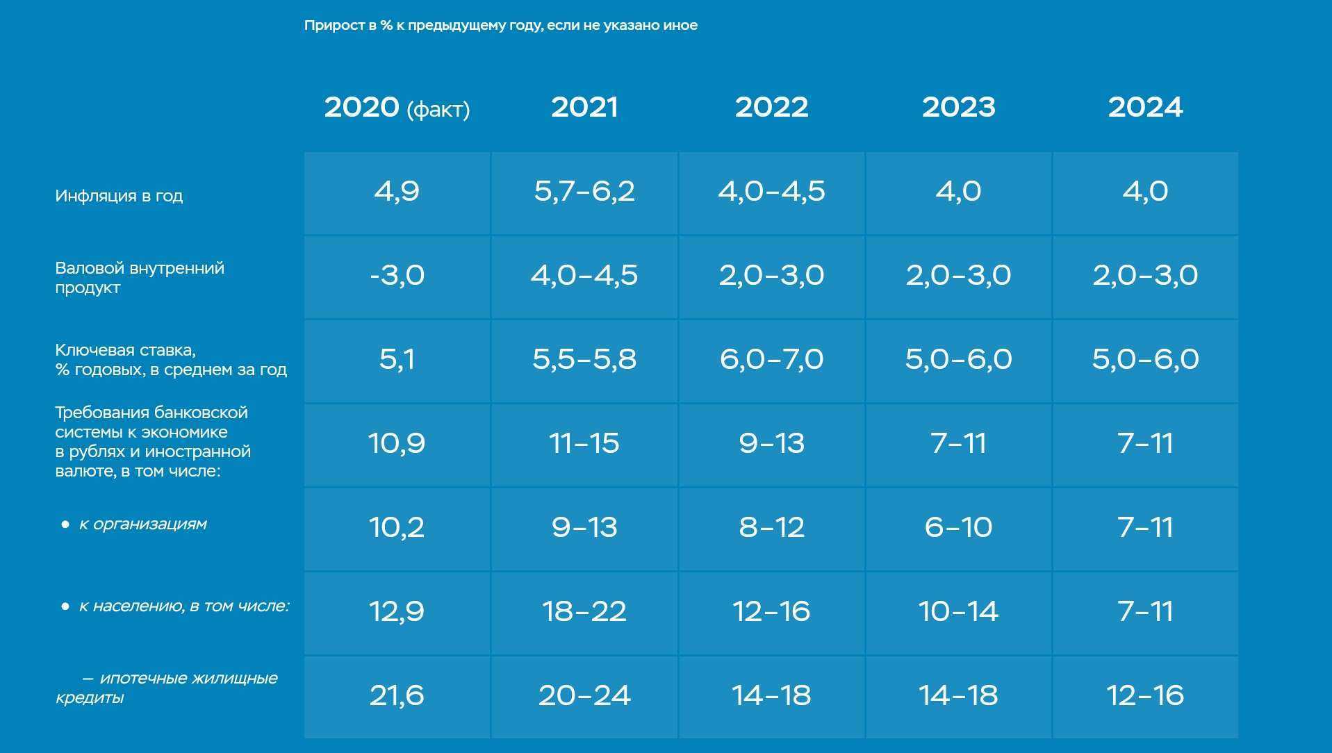 Прогноз погоды на декабрь 2021 года в москве и московской области, какой будет погода до конца декабря 2021, будет ли снегопад на новый год
