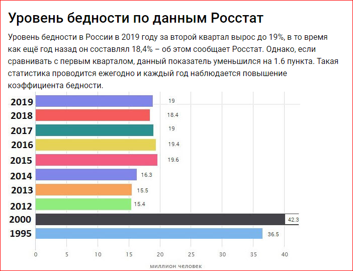 «хлеб бывает с плесенью». семьи с детьми рассказали, как живут за чертой бедности