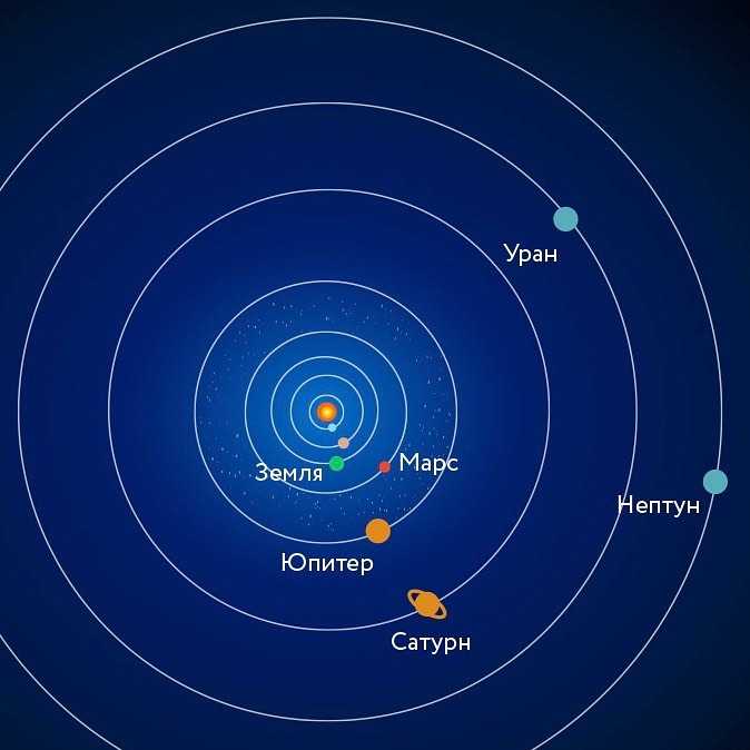 Астрономические события в сентябре 2020 года - что наблюдать