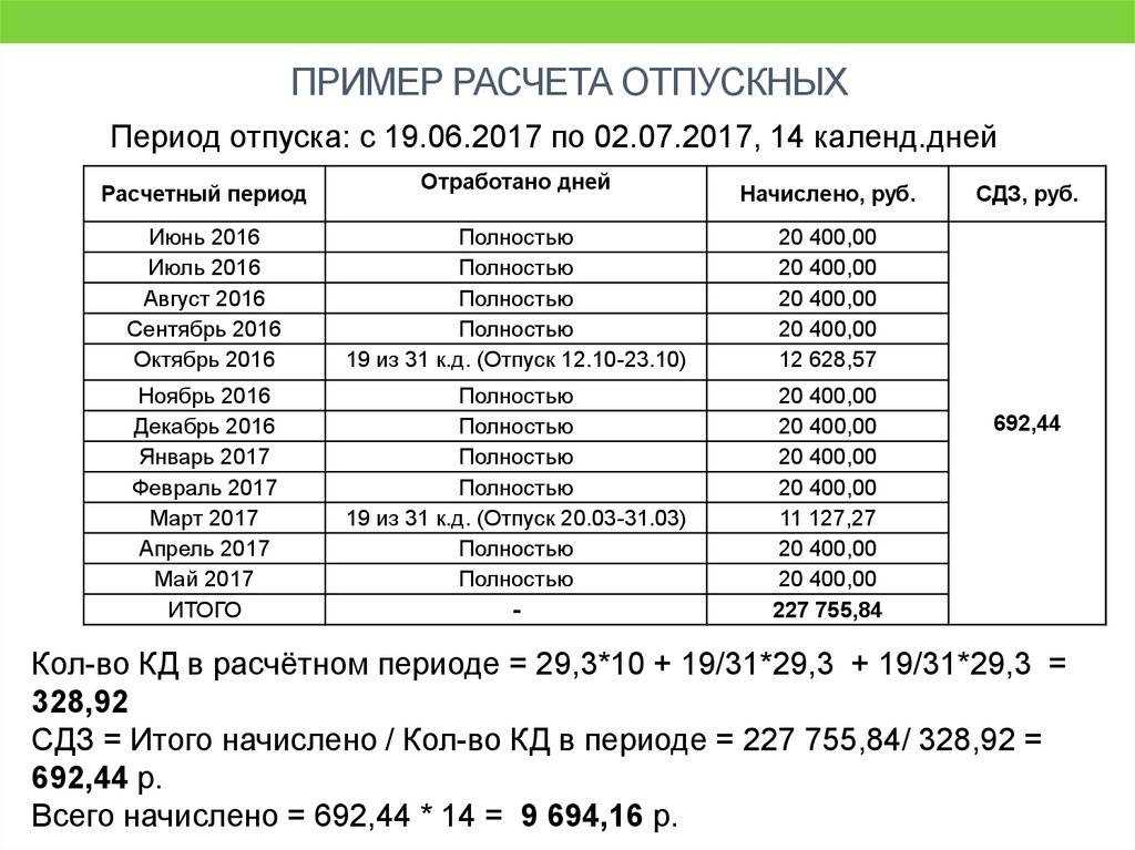 Сколько положено дней отпуска за полгода работы