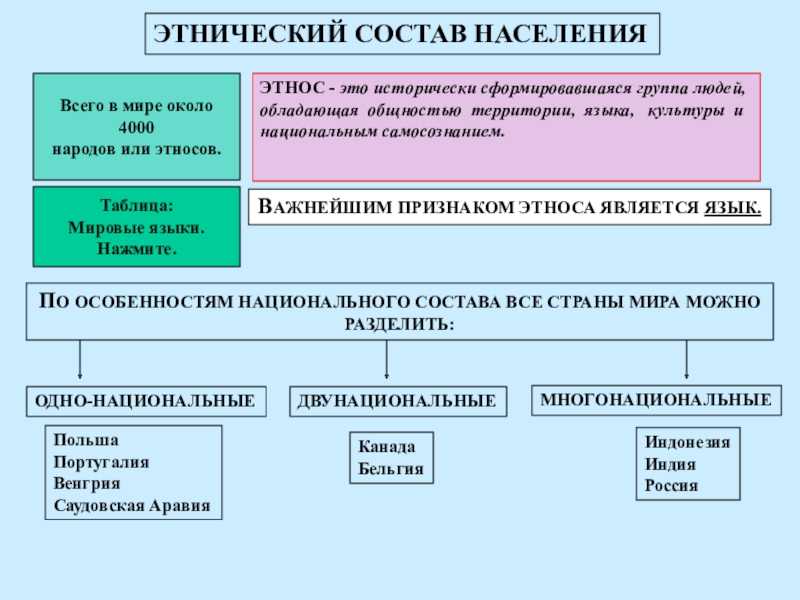 Зожник |   рост населения: от 10 000 лет до н.э. до 2100 года