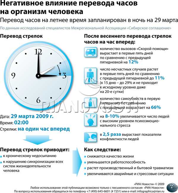 Когда переводят часы на зимнее время 2023