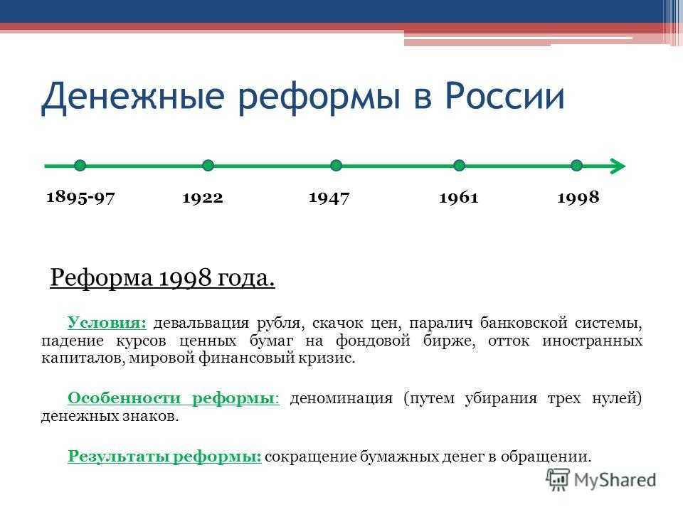 На деньги изменение будет. Денежные реформы в России. Денежная реформа 1998 года. Деноминация рубля в России в 1998. Реформа денег в 1998 году в России.