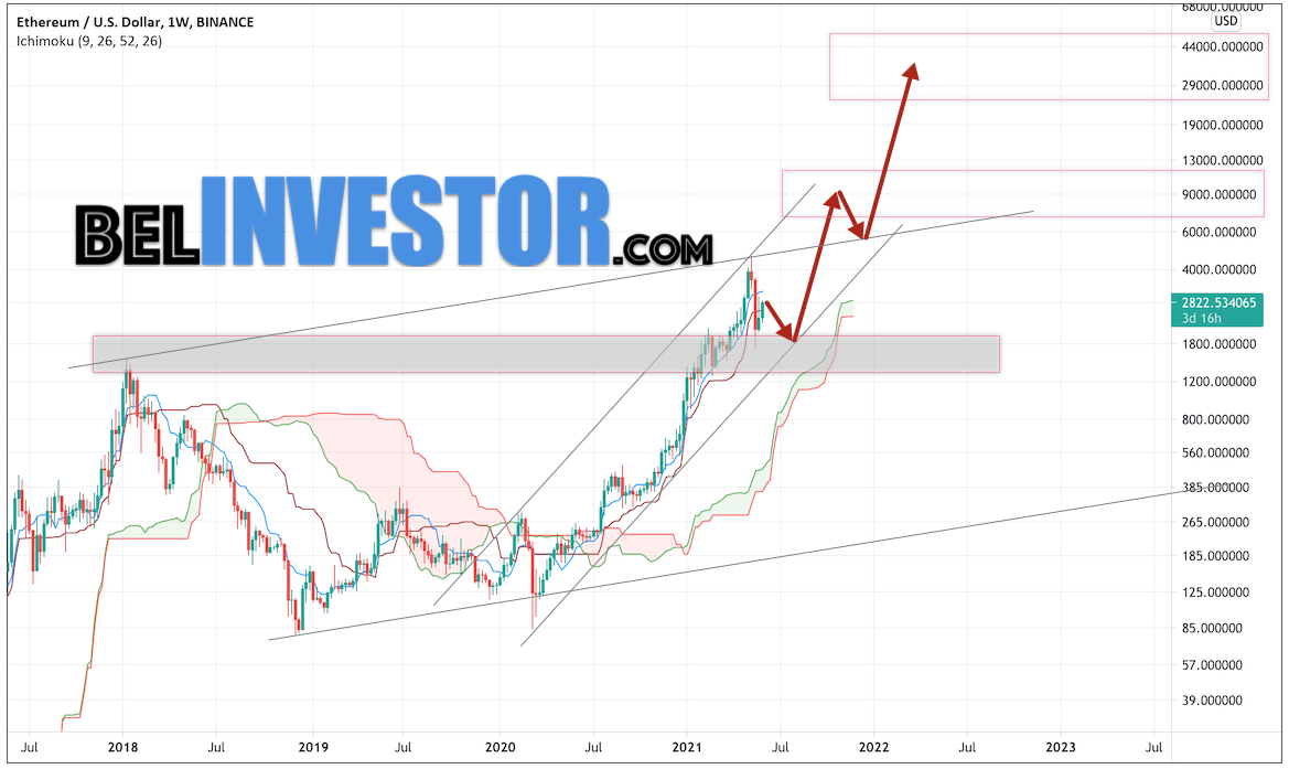 Кризис, дефолт, девальвация рубля: чего бояться в 2019 году?