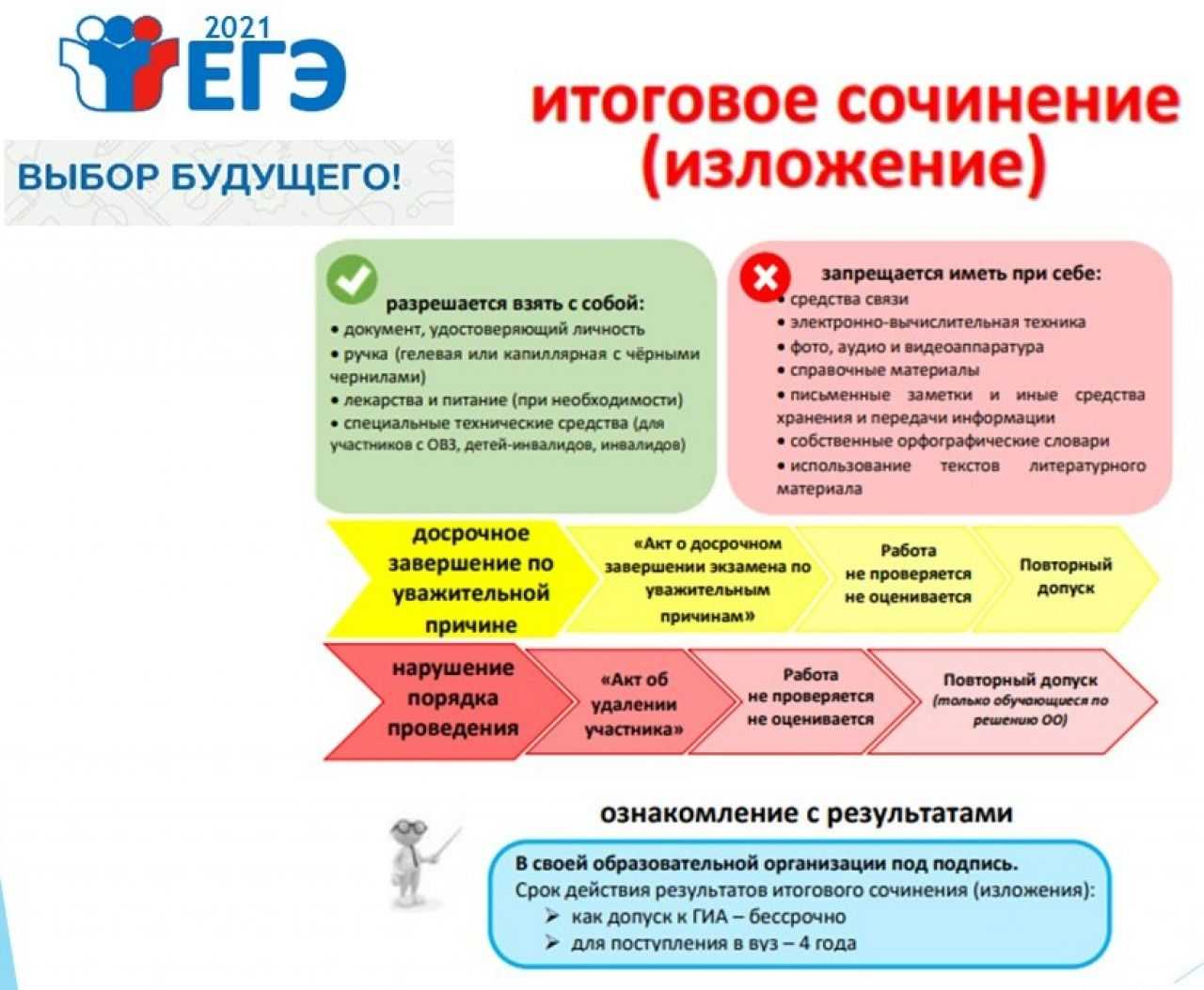 Темы итогового сочинения 2022 г. направления тем и произведения, по которым можно писать сочинения