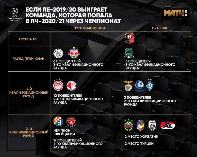 Где смотреть лигу чемпионов по футболу