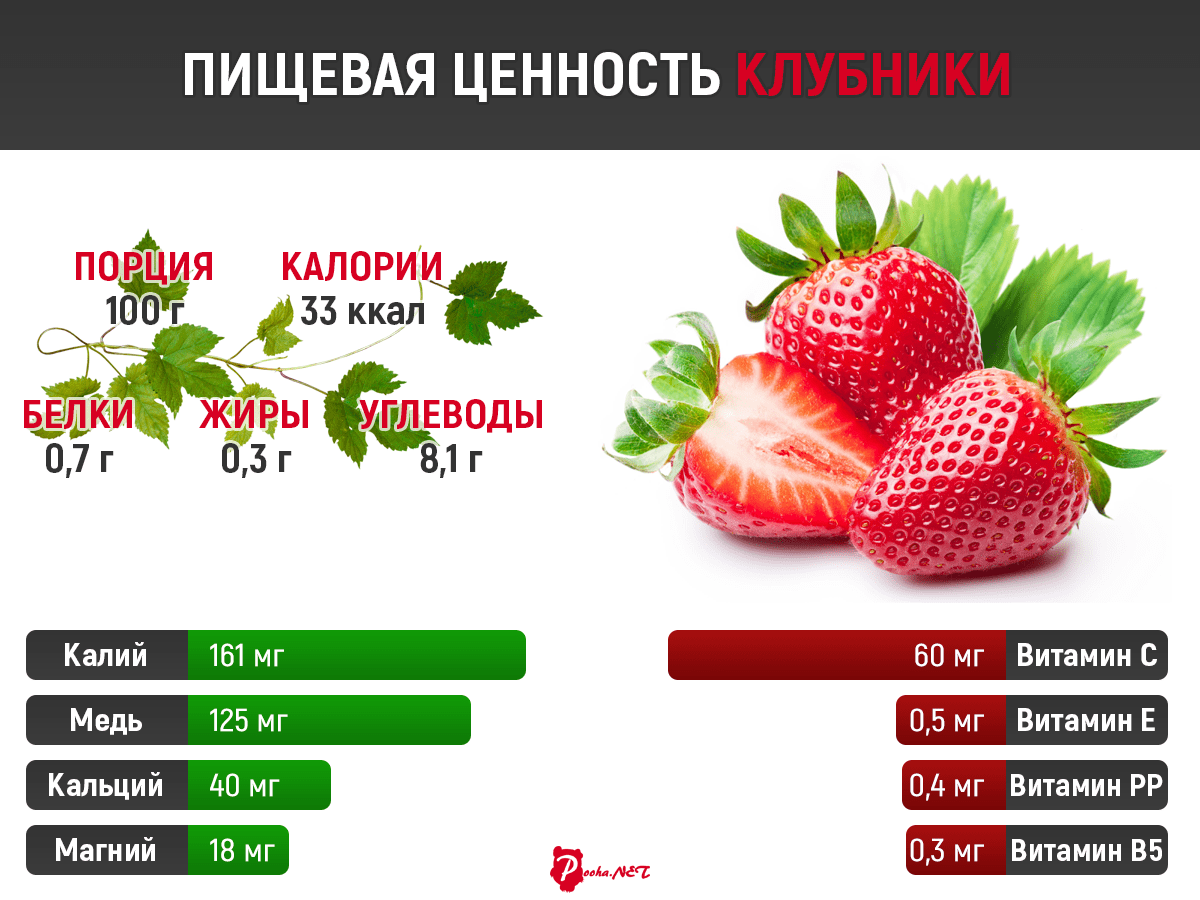 25 лучших сортов клубники для подмосковья в 2021 году: самые вкусные, сладкие, крупные, ремонтантные, безусые, ранние, поздние, урожайные