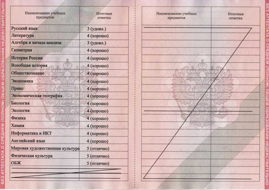Все о выдаче аттестата за 9 класс
