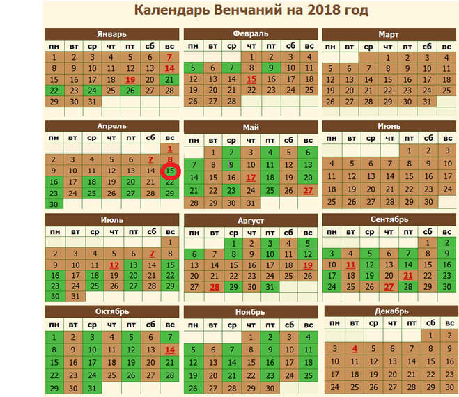 Можно ли крестить ребенка в пост | православиум