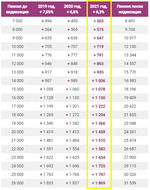 Повышение зарплаты бюджетникам в 2023 году: кому и на сколько увеличат довольствие