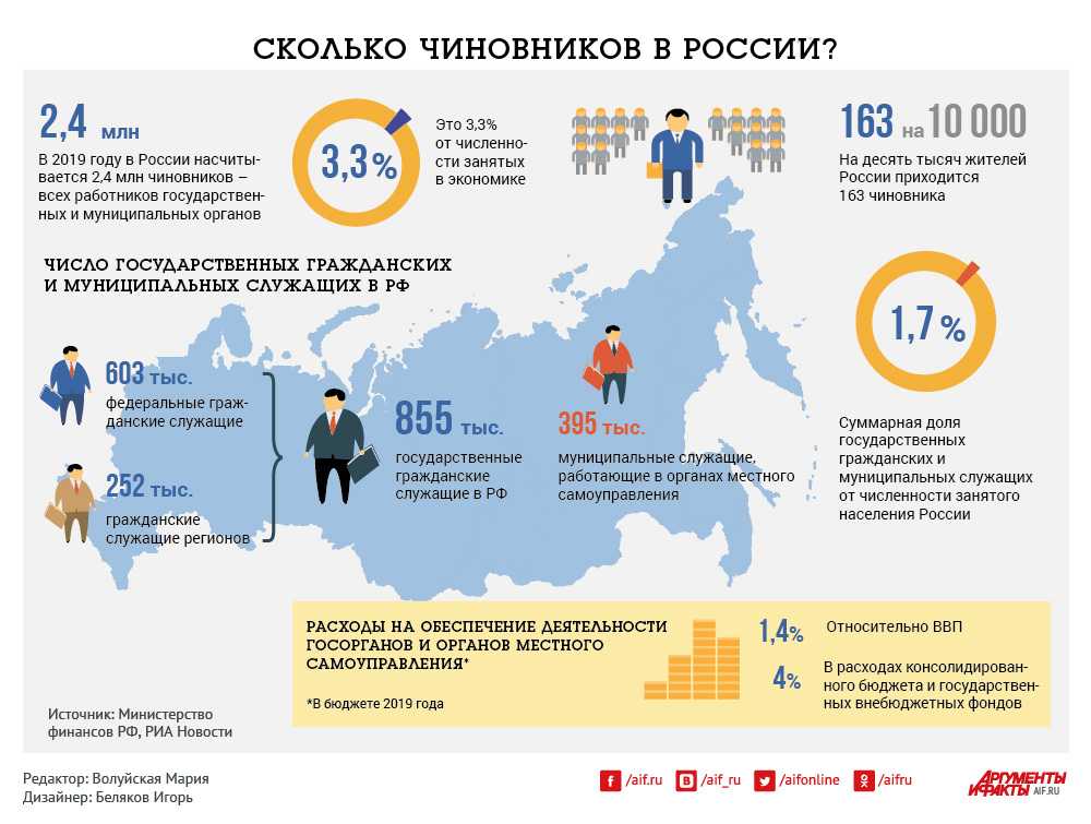 Кто есть кто в новом правительстве россии