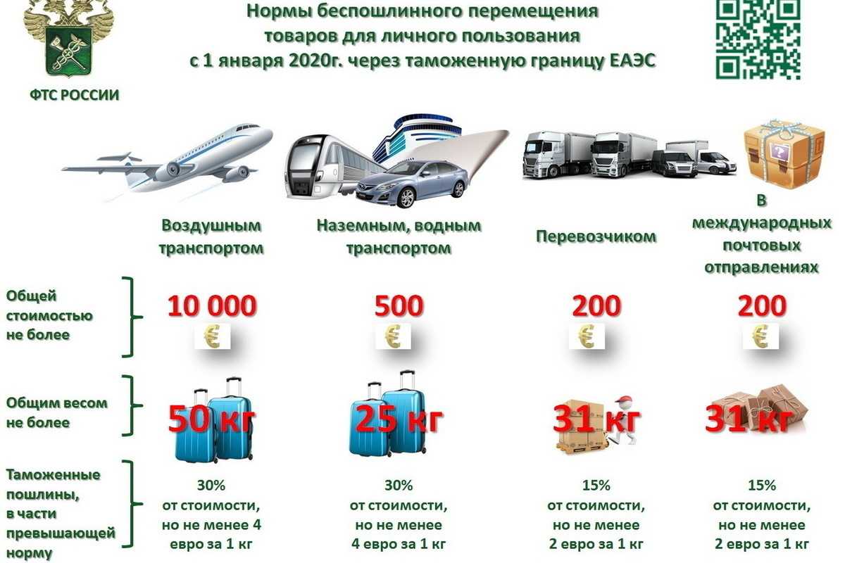 Въезд в литву для россиян в 2023 году: визы, маршруты, отношения между странами