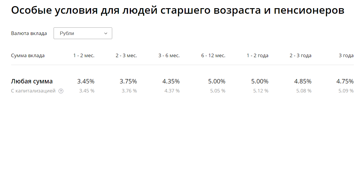Акция по кредитам в сбербанке в апреле 2023: в чем подвох промо-ставки в 4,0%