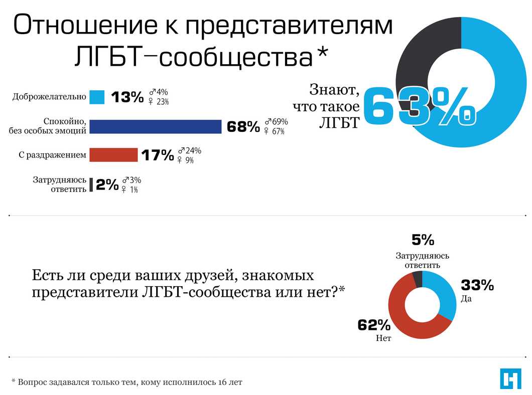 Народный политолог - ученые из сша установили, что атеисты лучше относятся к лгбт, чем верующие