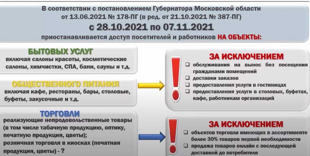 Как работают социальные учреждения москвы в период локдауна с 30 октября 2021 года