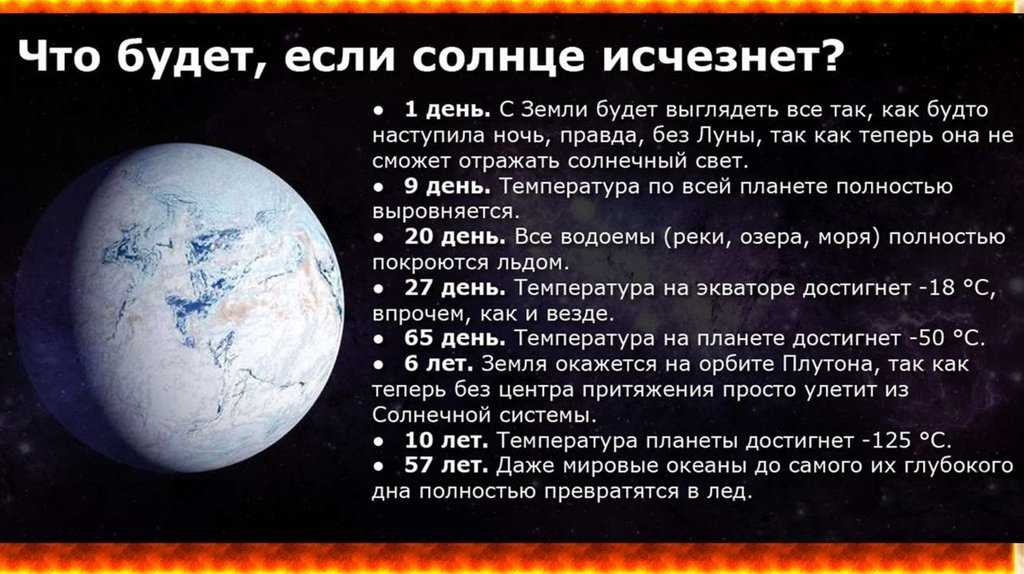 Что ждет человечество, когда солнце погаснет — суеверия