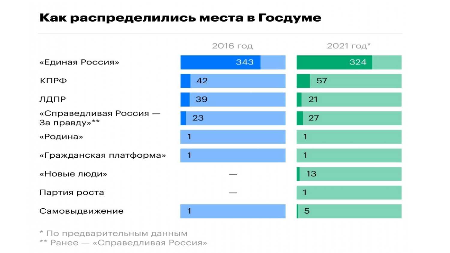 17, 18 и 19 сентября в россии пройдут выборы в госдуму-2021: выходные или рабочие дни в стране