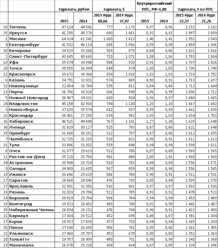 Повышение зарплаты сотрудникам полиции в 2019 году: последние новости про индексацию окладов мвд” | teneta news