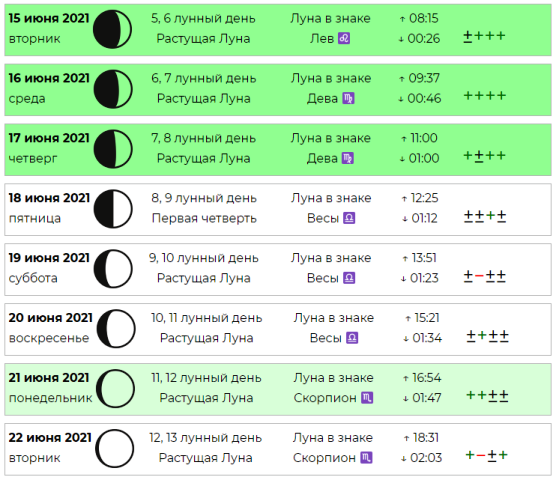 Лунный календарь на июнь. Лунный календарь на июнь 2021 для комнатных цветов. Лунный календарь на июнь 2021. Лунный календарь для комнатных цветов на 2021 год.