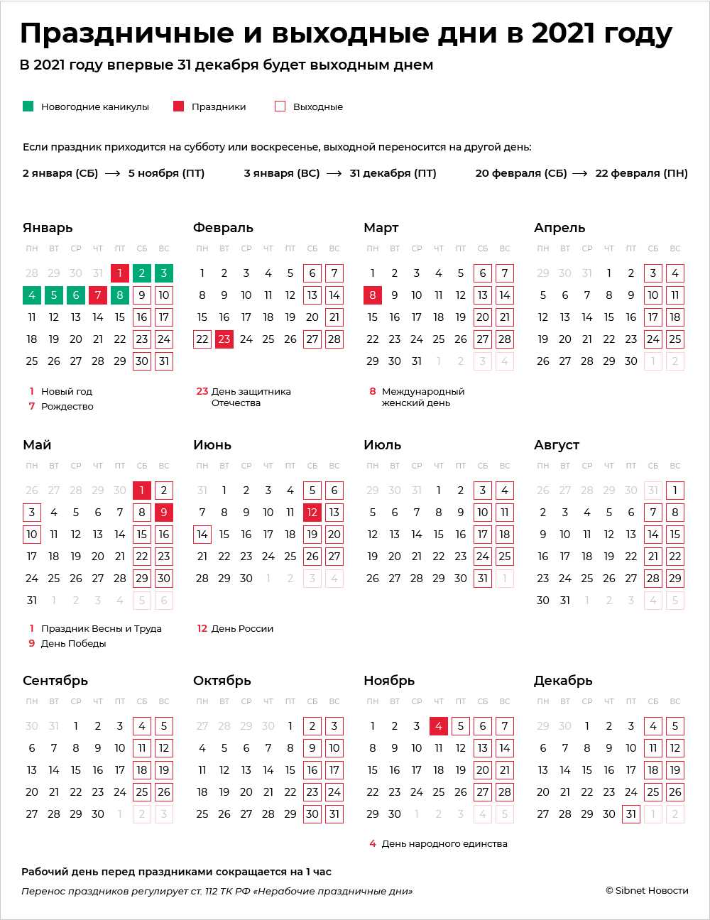 Выходные и праздничные дни в ноябре 2021 в россии — как отдыхаем?