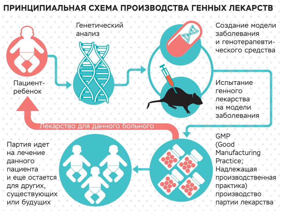 Бегом от рака