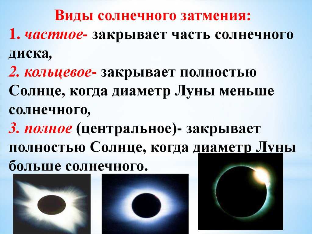 Солнечное затмение 25 октября 2022: особенности, влияния, советы и прогнозы по знакам зодиака