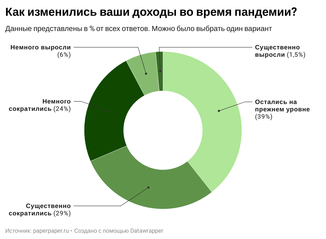 Что лучше выбрать – доллар или евро?