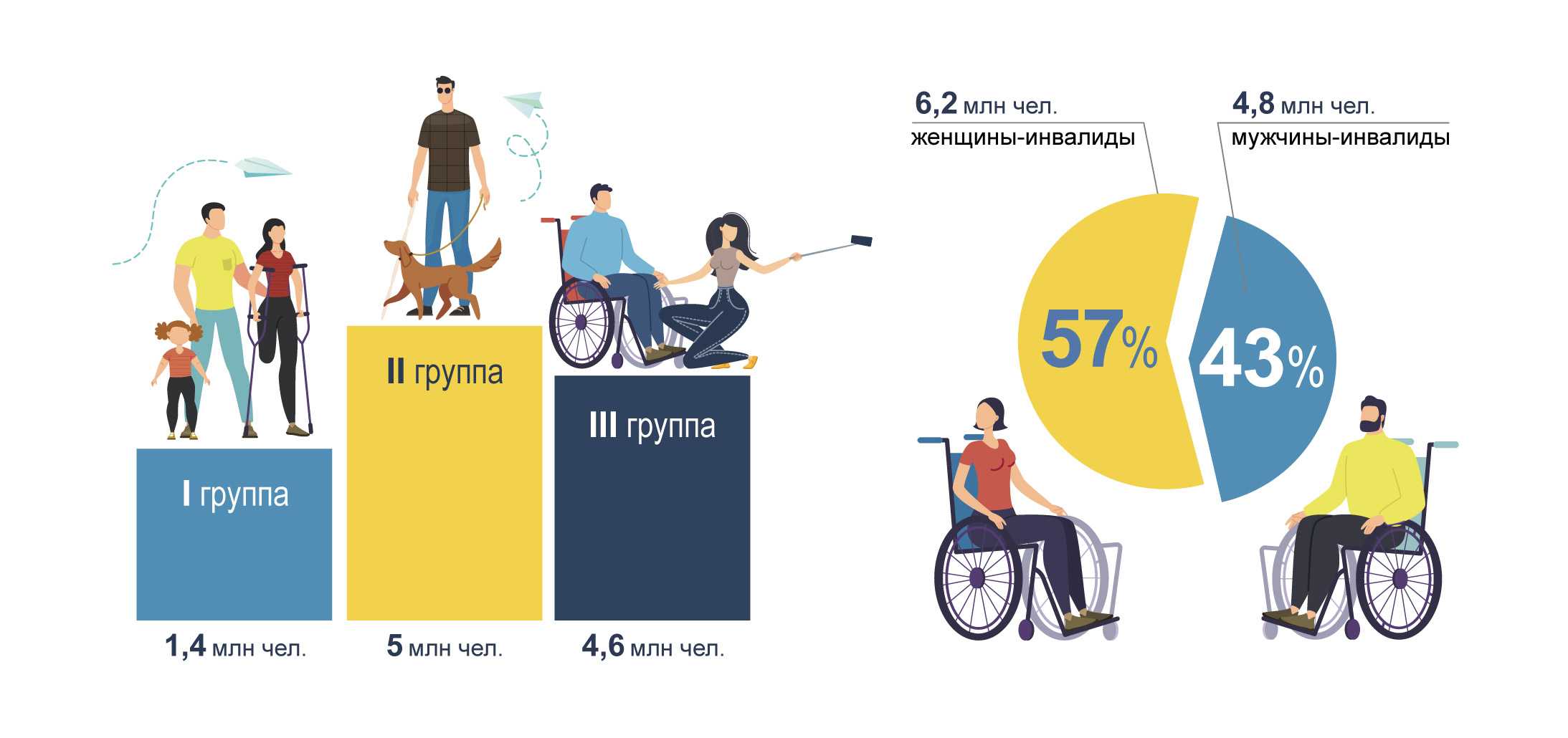 Индексация социальных пенсий в 2022 году: на сколько повысят и когда, размер соцпенсии, таблица