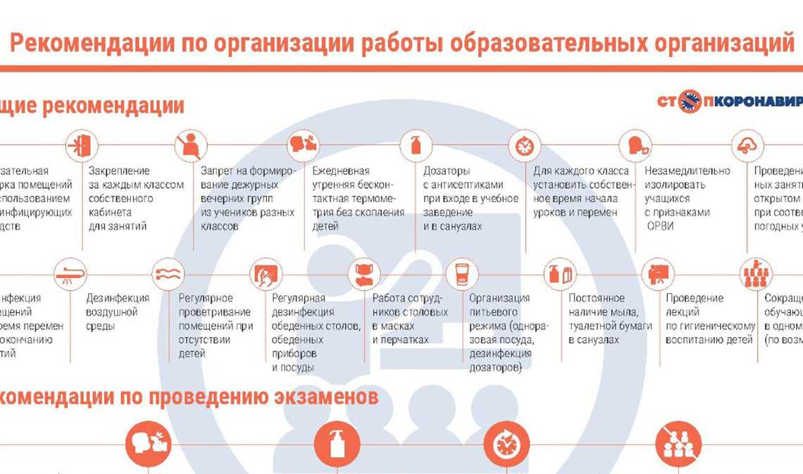 Вузы москвы переходят на дистанционный режим обучения из-за коронавируса