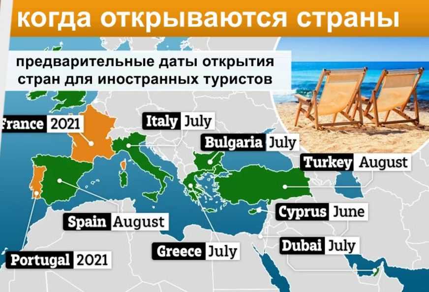 Когда откроют границы россии – подробности 28 стран