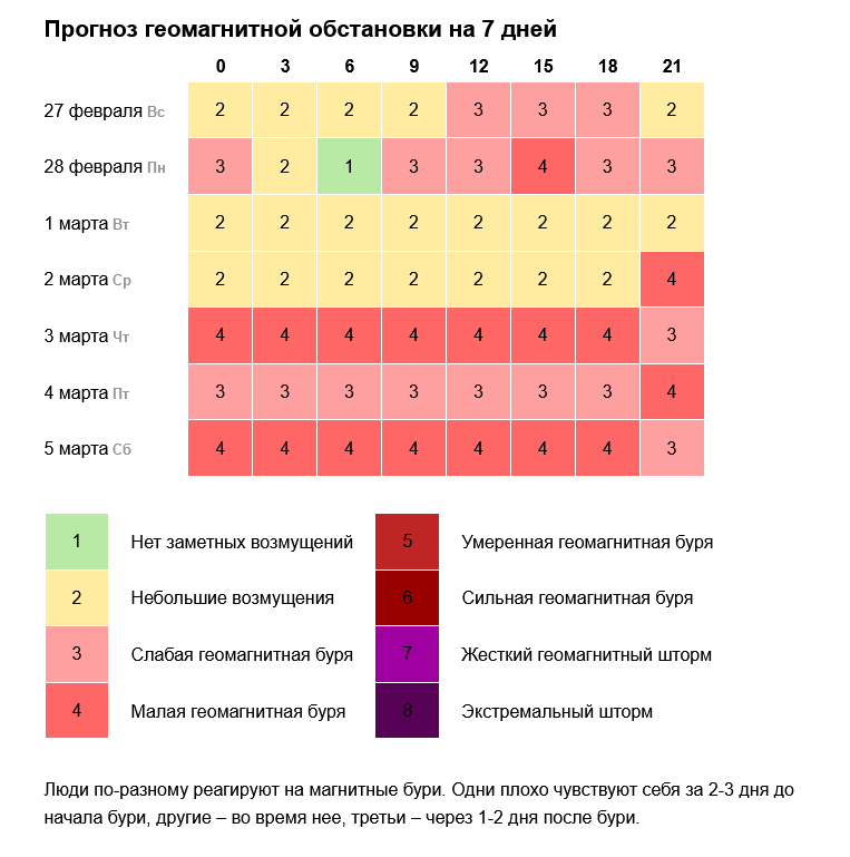 Когда опасные дни в июне 2021 года, как пережить магнитные бури
